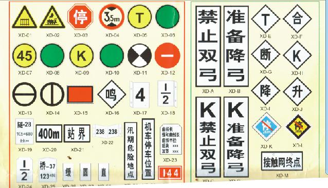 各种信号标牌